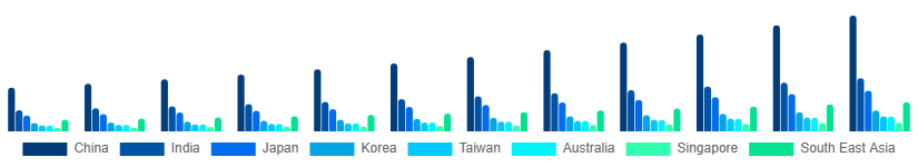 Asia Pacific Tabletop Games Market Country 2025-2033