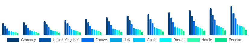Europe Tabletop Games Market Country 2025-2033