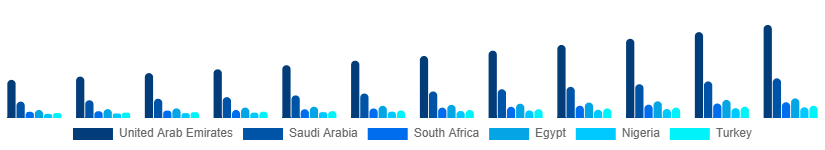 Middle East And Africa Tabletop Games Market Country 2025-2033