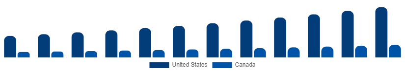 North America Tabletop Games Market Country 2025-2033