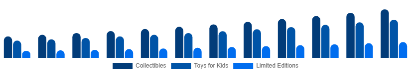 Taiwan Action Figures Market Type 2025-2033