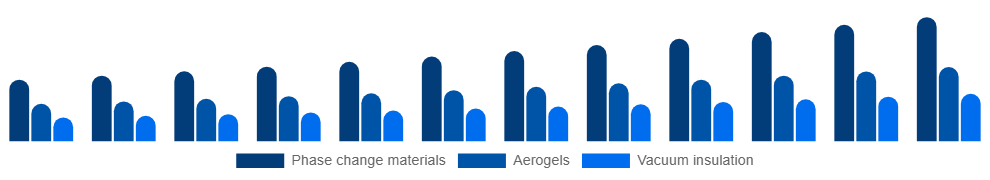 Taiwan Active Insulation Market Product 2025-2033