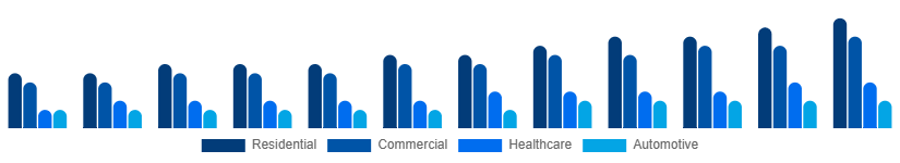Taiwan Air Purifiers Market Application 2025-2033