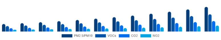 Taiwan Air Quality Monitoring System Market Pollutant 2025-2033
