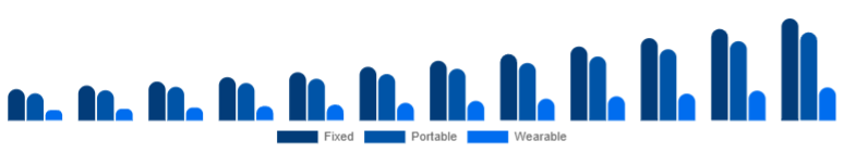 Taiwan Air Quality Monitoring System Market Product 2025-2033