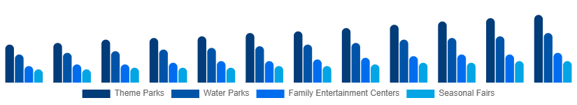 Taiwan Amusement Park Market Park Type 2025-2033
