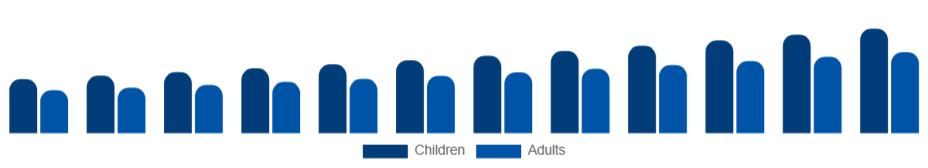 Taiwan Art and Crafts Market End User 2025-2033