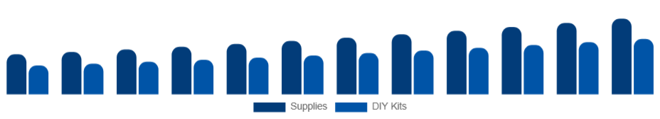 Taiwan Art and Crafts Market Product 2025-2033