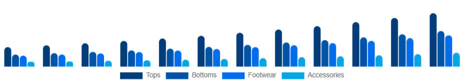 Taiwan Athleisure Market Product 2025-2033