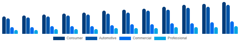 Taiwan Audio Market Application 2025-2033