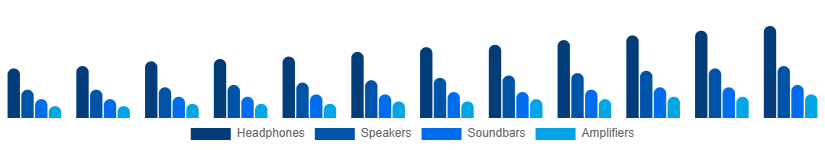 Taiwan Audio Market Type 2025-2033