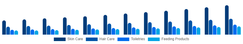 Taiwan Baby Care Products Market Product Type 2025-2033