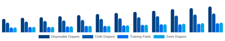 Taiwan Baby Diapers Market Product Type 2025-2033