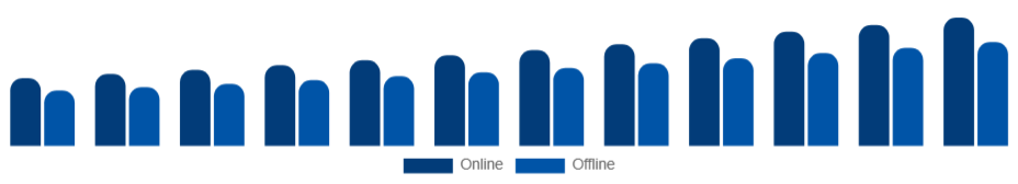 Taiwan Baby Monitor Market Channel 2025-2033