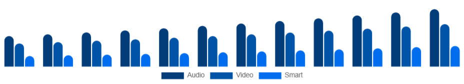 Taiwan Baby Monitor Market Product 2025-2033