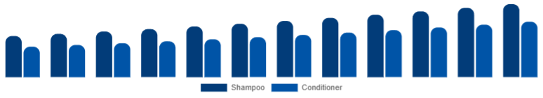 Taiwan Baby Shampoo and Conditioner Market Type 2025-2033