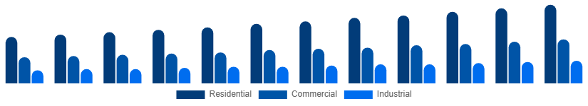 Taiwan Bamboo Products Market End Use 2025-2033