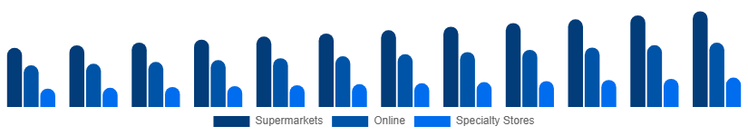 Taiwan Bath Salts Market Distribution 2025-2033