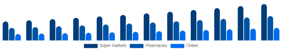 Taiwan Bathing Soap Market Distribution 2025-2033