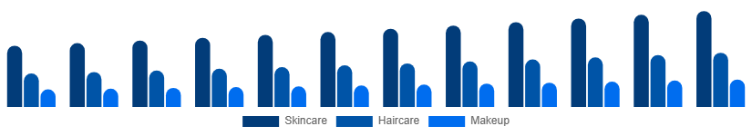Taiwan Beauty And Personal Care Products Market Product 2025-2033