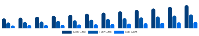 Taiwan Beauty Supplements Market Type 2025-2033