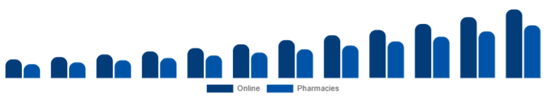 Taiwan Biodegradable Sanitary Napkins Market Channel 2025-2033