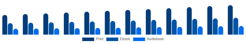Taiwan Books Market Format 2025-2033