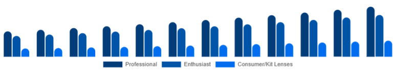 Taiwan Camera Lens Market End-user 2025-2033