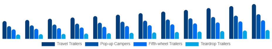 Taiwan Camping Trailer Market Type 2025-2033