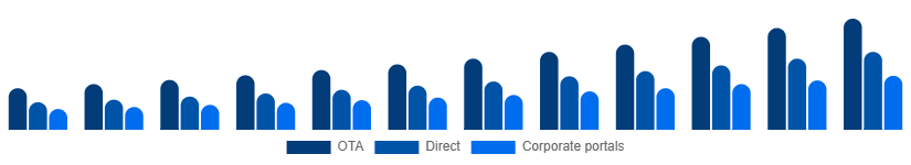 Taiwan Car Rental Market Booking 2025-2033