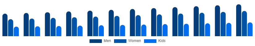 Taiwan Casual Wear Market End User 2025-2033