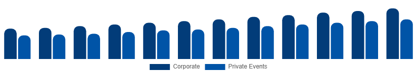 Taiwan Catering Services Market Customer Segment 2025-2033