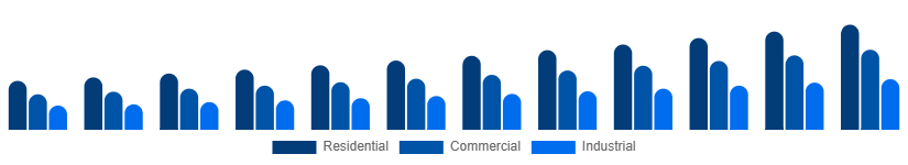 Taiwan Cleaning Services Market Service type 2025-2033