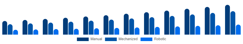 Taiwan Cleaning Services Market Technology 2025-2033