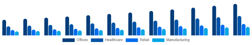 Taiwan Contract Cleaning Services Market End-User 2025-2033
