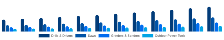 Taiwan Cordless Power Tools Market Tool Category 2025-2033