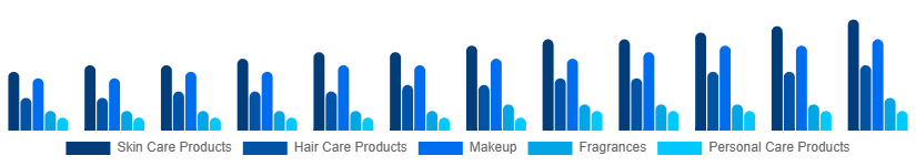 Taiwan Cosmetic CDMO and CMO Market Type 2025-2033