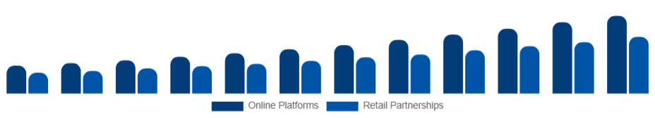 Taiwan Customizable Clothing Market Channels 2025-2033