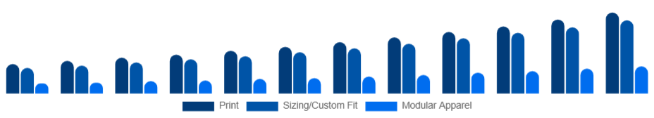 Taiwan Customizable Clothing Market Personalization Type 2025-2033