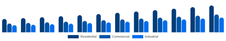 Taiwan Dehumidifier Market End-use 2025-2033