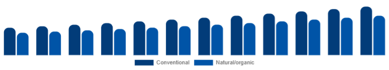 Taiwan Deodorant Market Positioning 2025-2033