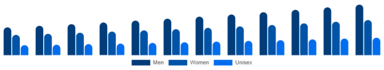Taiwan Deodorant Market Segment 2025-2033