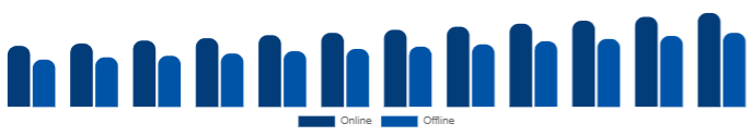 Taiwan Diamond Jewelry Market Distribution Channel 2025-2033