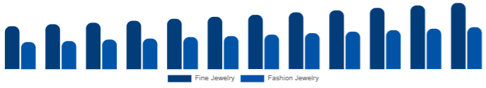 Taiwan Diamond Jewelry Market Jewelry Type 2025-2033