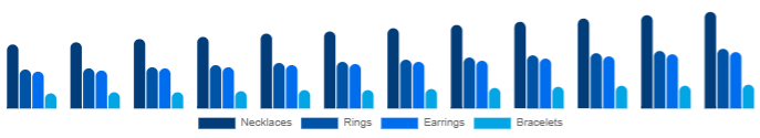 Taiwan Diamond Jewelry Market Product 2025-2033