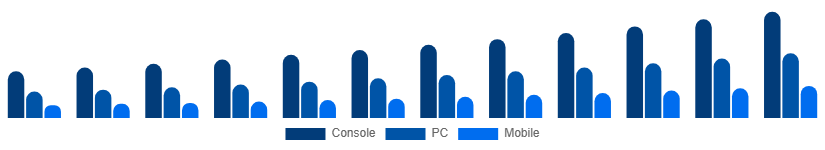 Taiwan Digital Games Market Platform 2025-2033