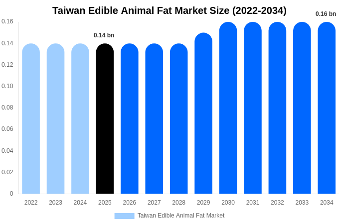 台湾 オリゼニン市場 市場規模・シェア・成長分析 [2034年まで]