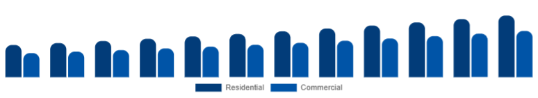 Taiwan Electric Cookware Market Application 2025-2033