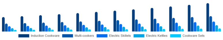 Taiwan Electric Cookware Market Product 2025-2033