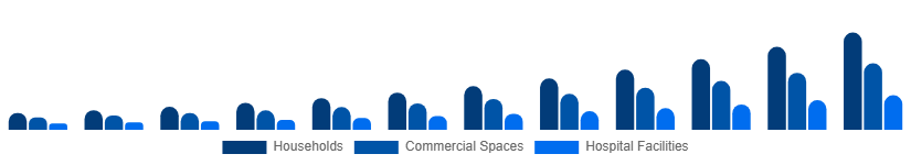 Taiwan Electric Mop Market End-user 2025-2033